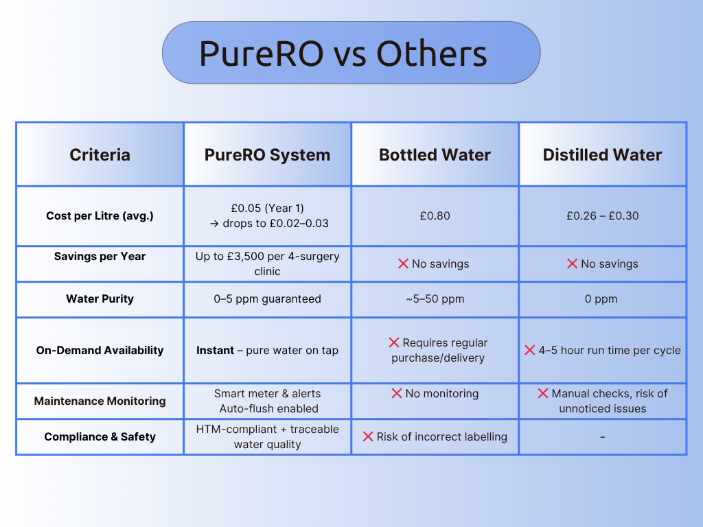 PureRO - RO System
