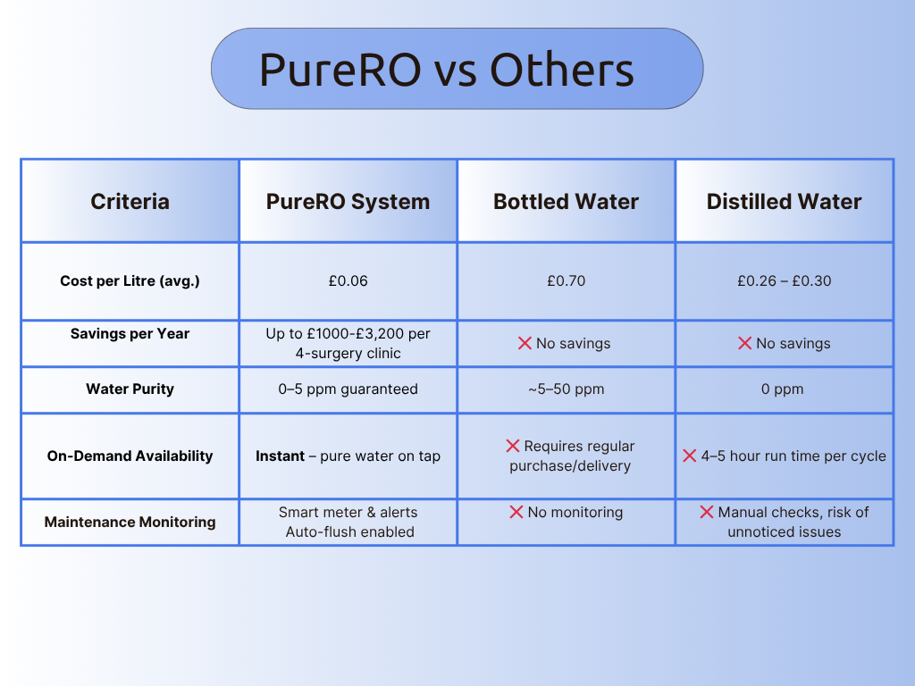 RO vs Distilled Water