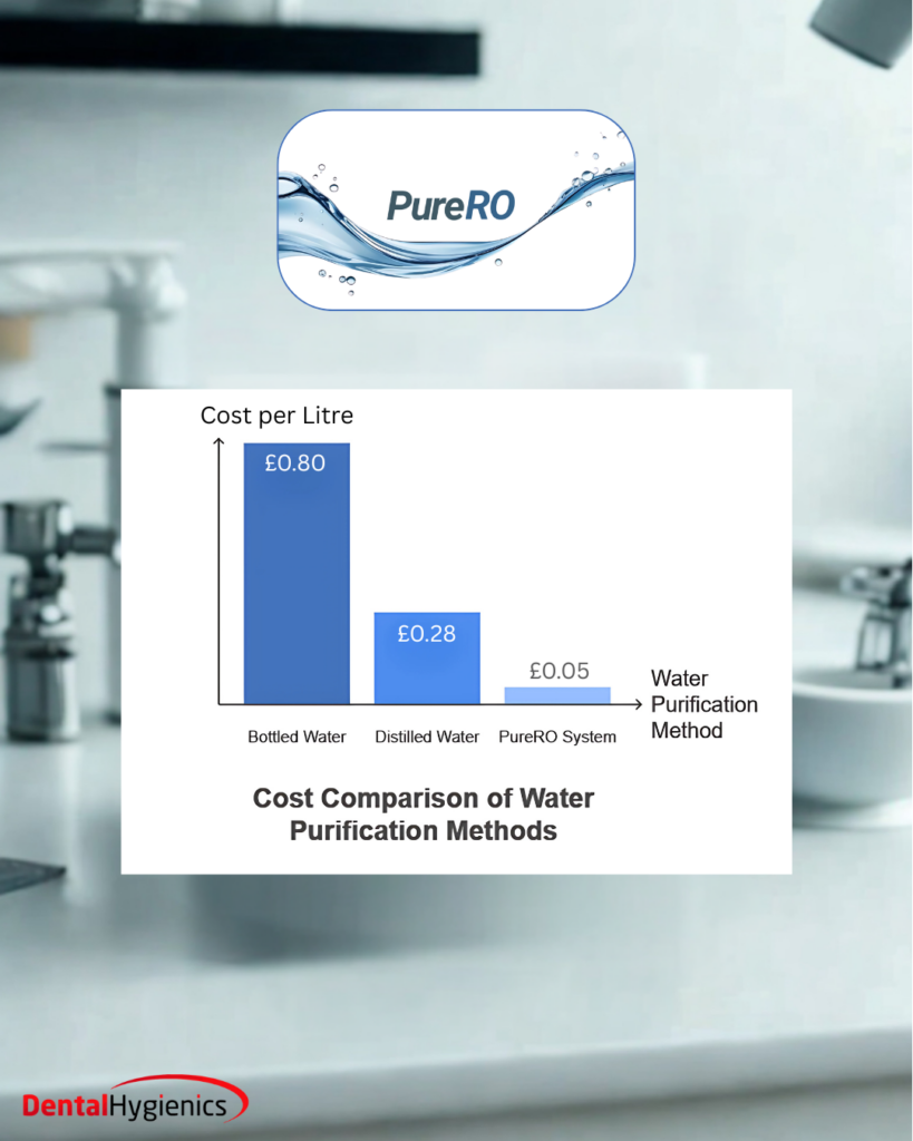 PureRO dental practice water system installed at Courtrai House Dental Clinic Henley-on-Thames